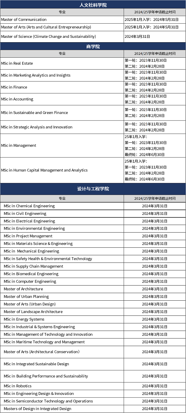 新加坡国立大学2024年尚未截止申请课程1.png