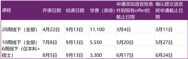 杜伦大学语言班申请日期提醒.png