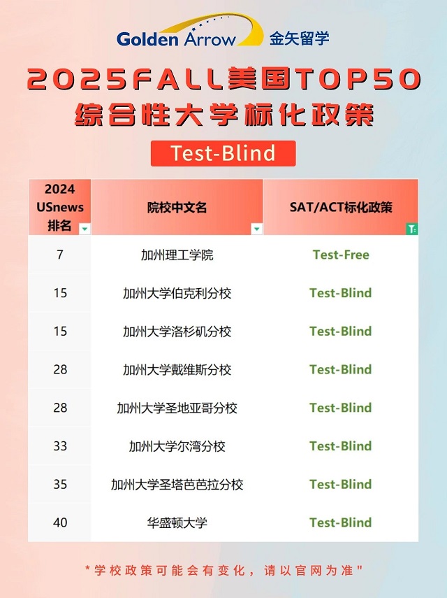 美国排名前50综合大学最新标化政策1.jpg