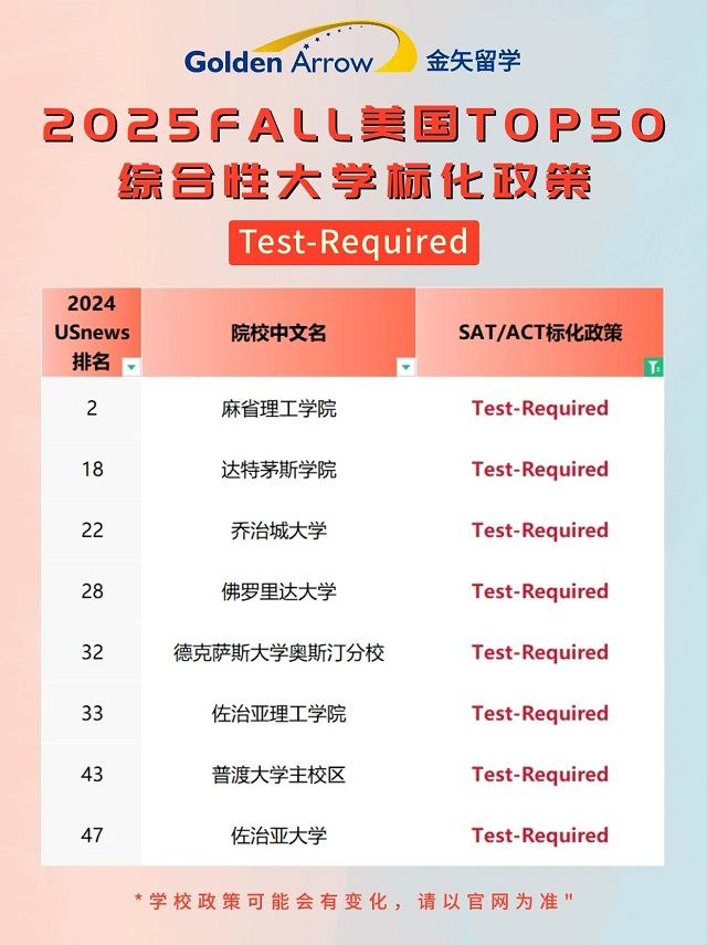 美国排名前50综合大学最新标化政策2.jpg