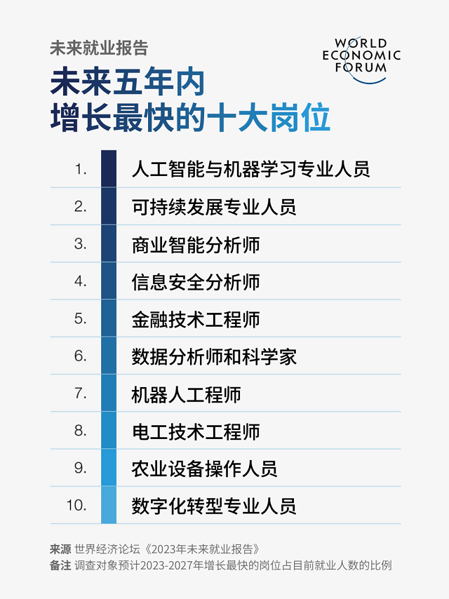 出国留学优先选什么AI专业.png