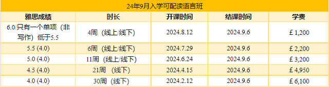 2024年9月入学可衔接班戈大学语言班.png 2024年9月入学可衔接班戈大学语言班.png