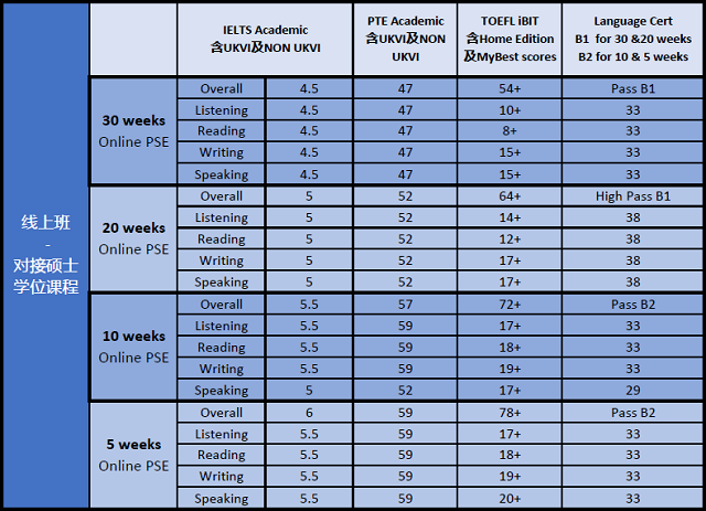 阿伯丁大学2.1线上班要求1.png 阿伯丁大学2.1线上班要求1.png