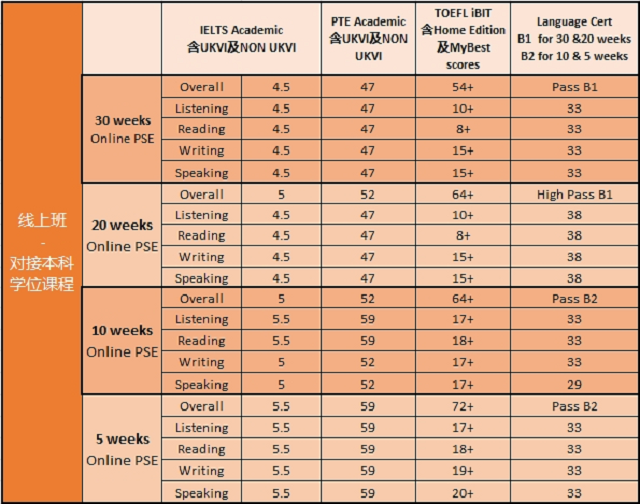 阿伯丁大学2.1线上班要求2.png 阿伯丁大学2.1线上班要求2.png