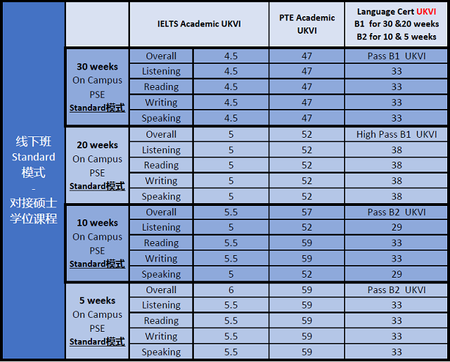 阿伯丁大学2.2线下班Standard模式要求1.png 阿伯丁大学2.2线下班Standard模式要求1.png