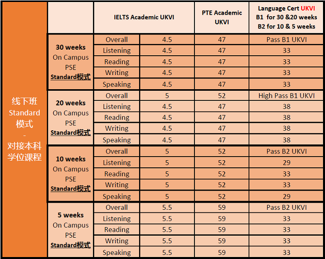 阿伯丁大学2.2线下班Standard模式要求2.png 阿伯丁大学2.2线下班Standard模式要求2.png