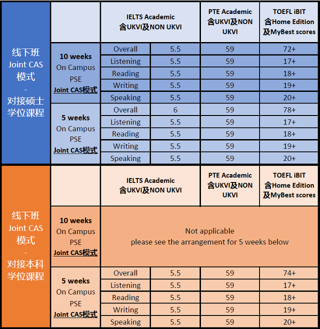 阿伯丁大2.3线下班Joint CAS模式要求.png 阿伯丁大2.3线下班Joint CAS模式要求.png