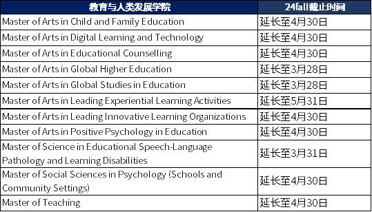香港教育大学申请截止延长专业课程 香港教育大学申请截止延长专业课程