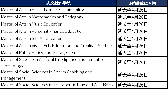 香港教育大学申请截止延长专业课程 香港教育大学申请截止延长专业课程