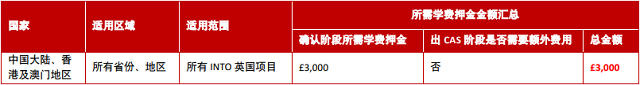 INTO英国项目学费押金变更.png INTO英国项目学费押金变更.png