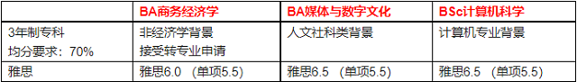 埃塞克斯大学专升本专业课程.png 埃塞克斯大学专升本专业课程.png