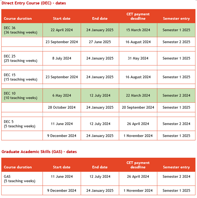 悉尼大学语言班课程关键日期.png