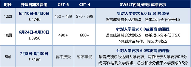 斯旺西大学9月入学语言课.png 斯旺西大学9月入学语言课.png