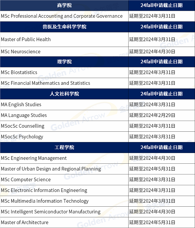 香港城市大学申请截止延迟专业课程.png