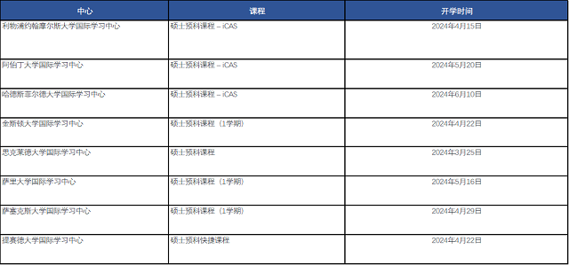 Study Group教育集团课程.png Study Group教育集团课程.png
