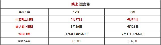 英国女王大学线上语言课.png 英国女王大学线上语言课.png