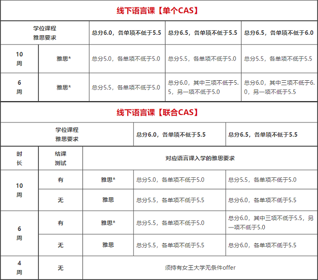 英国女王大学线下语言课入学要求.png 英国女王大学线下语言课入学要求.png