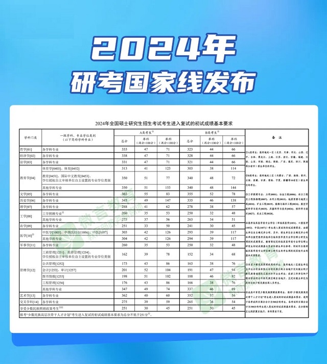 2024考研国家线公布.jpg