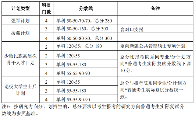 北京大学专项计划分数线.png