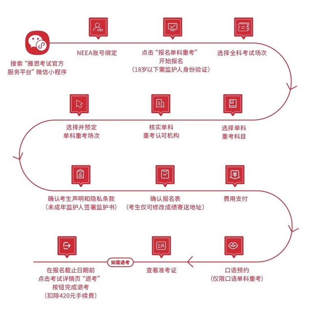 雅思机考单科重考报名流程图示.jpg