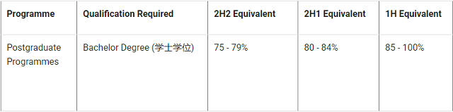 爱尔兰国立科克大学申请要求1.png