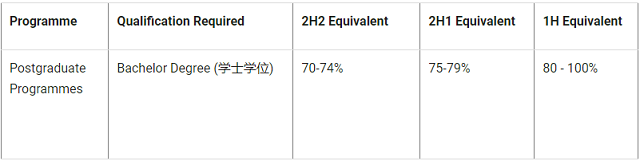 爱尔兰国立科克大学申请要求2.png
