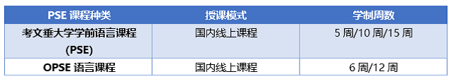 考文垂大学选配学前语言课程1.png 考文垂大学选配学前语言课程1.png