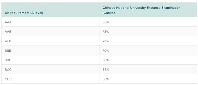 申请英国萨里大学高考分数要求.jpg