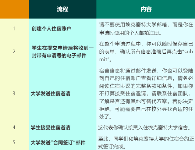 埃克塞特大学2024年宿舍申请攻略.png