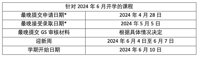 西澳大学学院针对 2024年6月开学重要日期.png