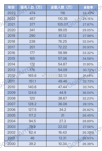 近年来考研录取率持续下降.jpg 近年来考研录取率持续下降.jpg