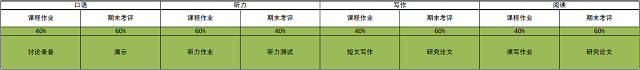 语言课程如何考评.png 语言课程如何考评.png
