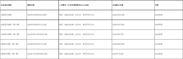 伯明翰城市大学2024学前语言课程1.png 伯明翰城市大学2024学前语言课程1.png