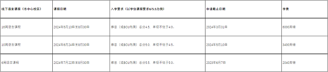 伯明翰城市大学2024学前语言课程2.png 伯明翰城市大学2024学前语言课程2.png
