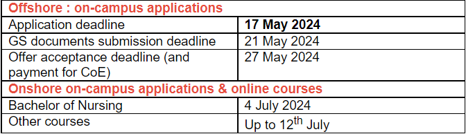 查尔斯特大学2024入学申请.png 查尔斯特大学2024入学申请.png