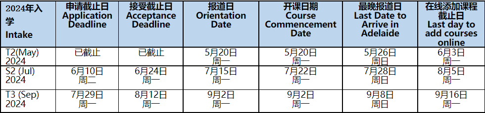 阿德莱德大学2024年入学重要日期.png 阿德莱德大学2024年入学重要日期.png