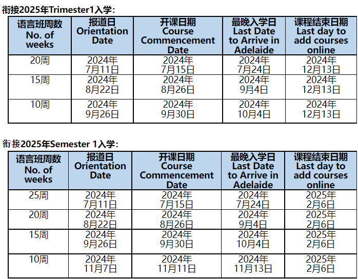 阿德莱德大学语言班日期.png 阿德莱德大学语言班日期.png