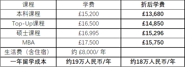 英国北安普顿大学多重福利1.png