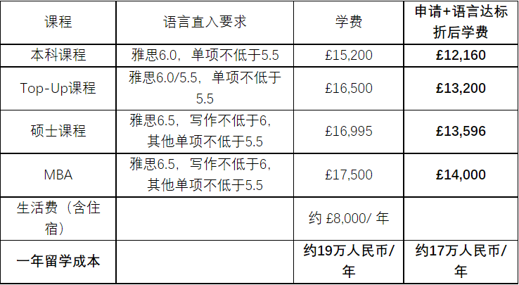 英国北安普顿大学多重福利2.png