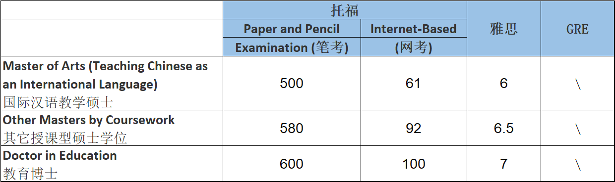 新加坡南洋理工大学国立教育学院博硕课程语言要求.png
