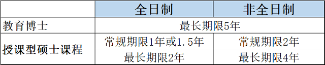 新加坡南洋理工大学国立教育学院博硕课程学制.png