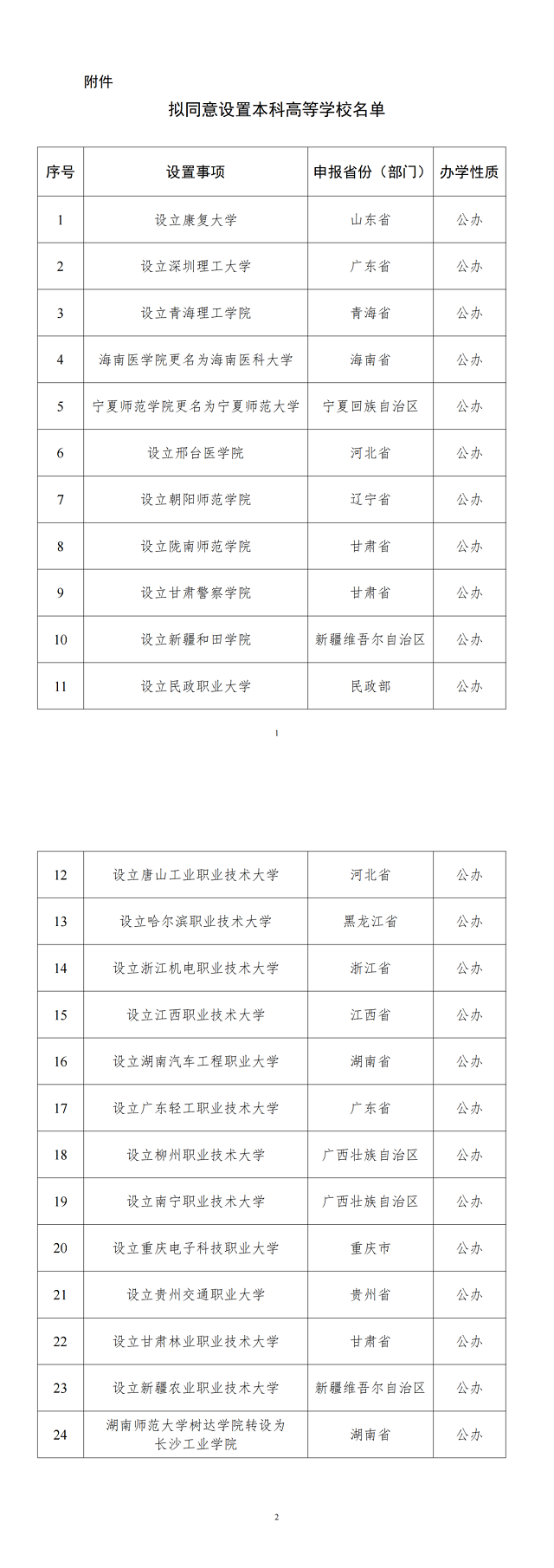 教育部公示24所新大学.png