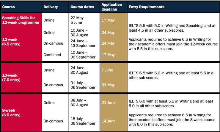 卡迪夫大学学前语言班课程.png 卡迪夫大学学前语言班课程.png