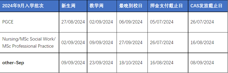 伯明翰城市大学2024年秋季入学申请重要时间节点.png