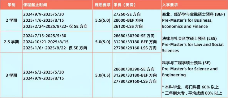 格拉斯哥大学硕士预科课程选择.png