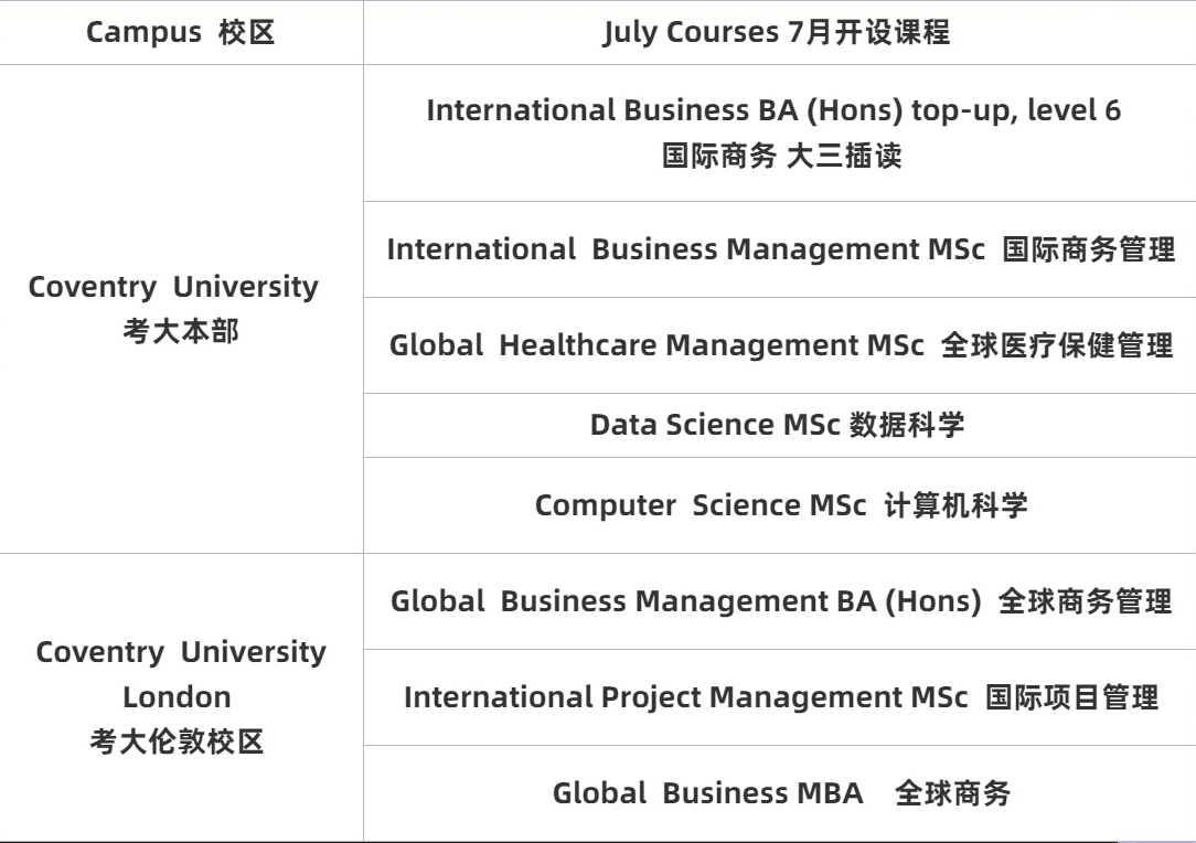 考文垂大学7月入学课程安排.png 考文垂大学7月入学课程安排.png