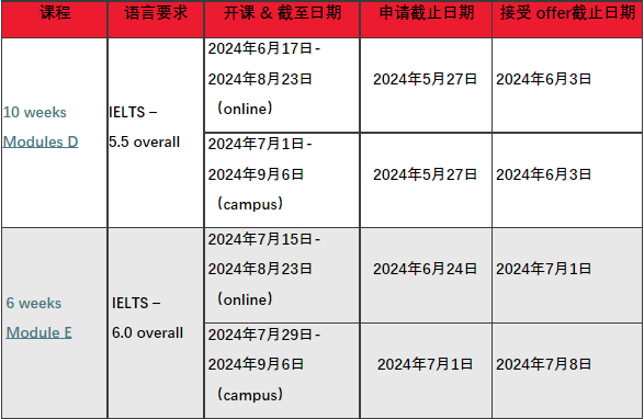 莱斯特大学语言班重要时间节点.png 莱斯特大学语言班重要时间节点.png