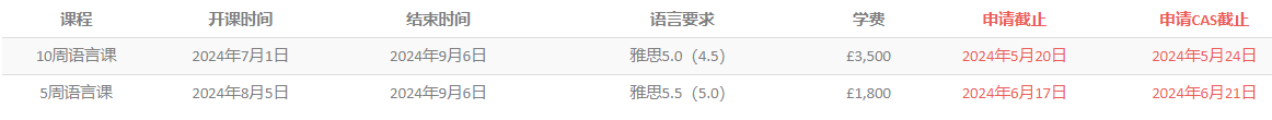 林肯大学英国面授语言班重要截止日期.png