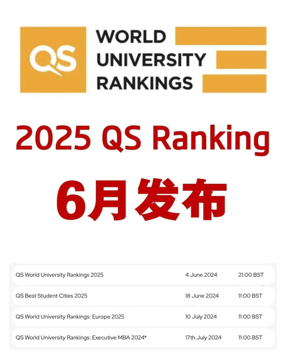 2025QS世界大学排名发布在即.png