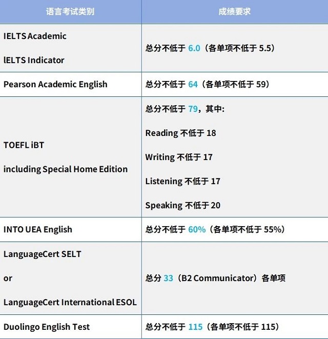 高考成绩申请东安格利亚大学语言条件.jpg